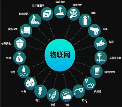 苏州新导浅谈室内定位技术的应用领域及未来发展