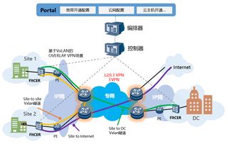 烽火通信 深化网络云化布局，驱动ICT转型与技术服务升级