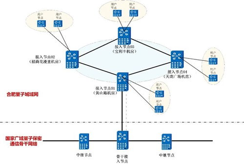 安徽移动2025年合肥量子城域网设备工程项目技术规范书——网络设备技术服务篇