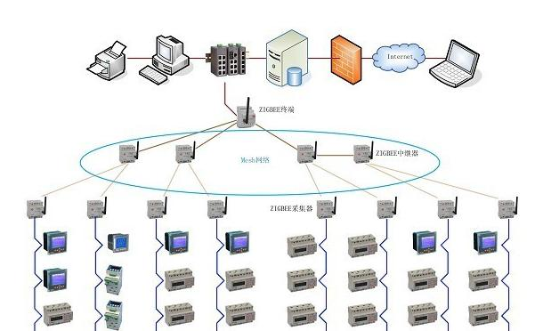 烟叶堆仓库环境温湿度监测系统技术方案 网络设备与技术服务详解
