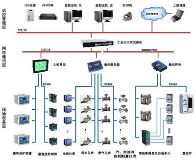 Acrel-5000能耗监测系统在上海浦东图书馆的智慧化节能实践