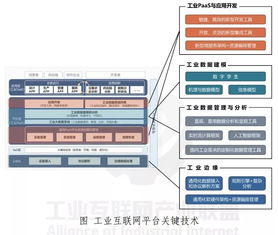 边缘计算 重塑工业物联网的网络设备与技术服务体系