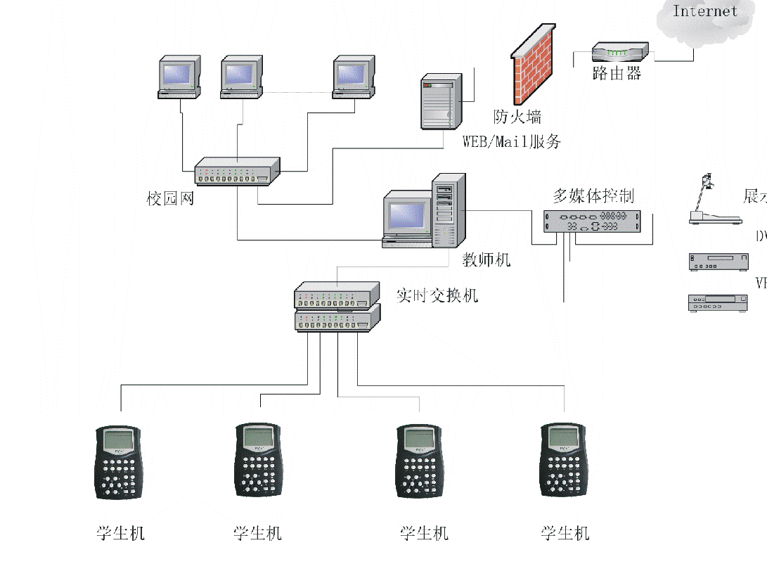 高效教学生态共建 KH-D1数字语言实验室网络设备技术服务升级方案