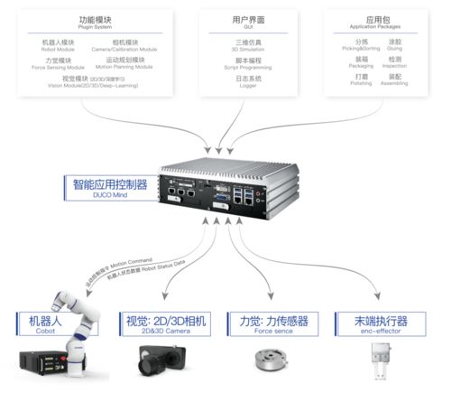 合纵连横 探索中科新松的机器人王国之路